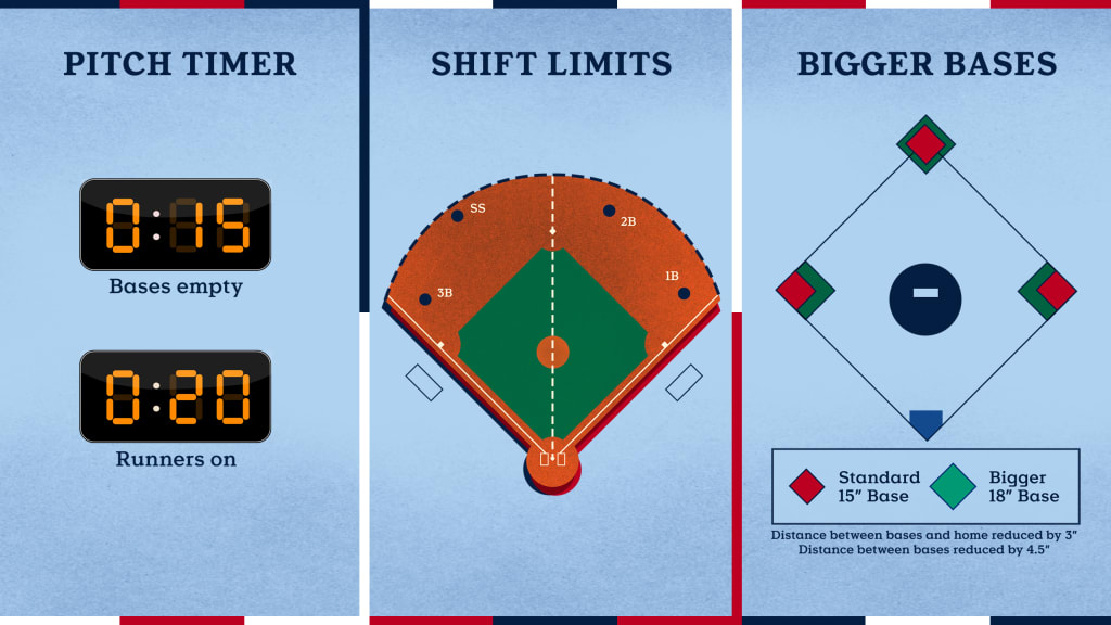 New Season Brings New Rules for MLB